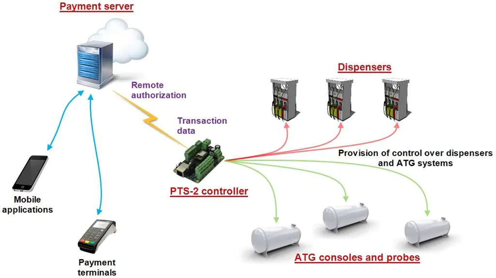 pts2-controller (1)